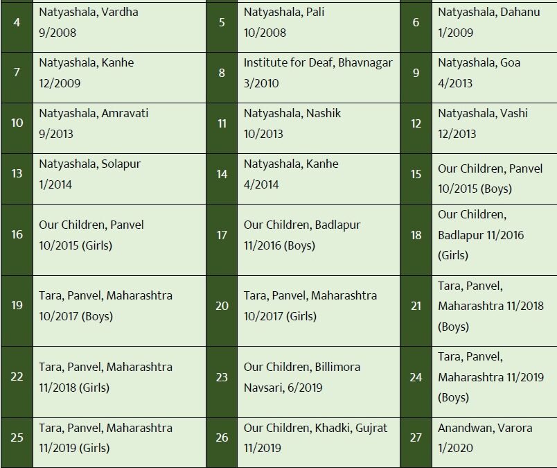 Camps for Divyang and Orphans